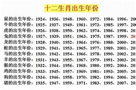 93年生肖|1993年属什么属相 1993年出生的人属于什么生肖